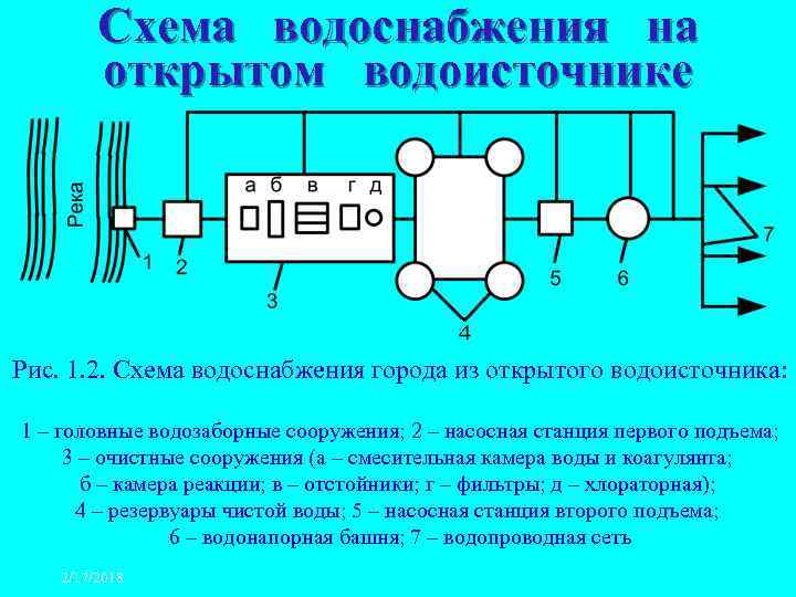 Рчв 1 02 схема