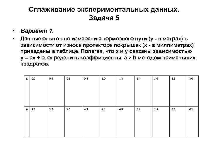 Сглаживание экспериментальных данных. Задача 5 • Вариант 1. • Данные опытов по измерению тормозного