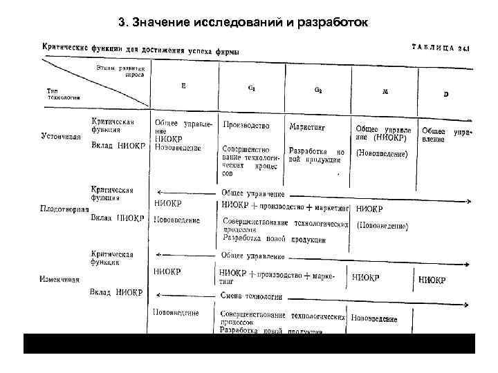 3. Значение исследований и разработок 