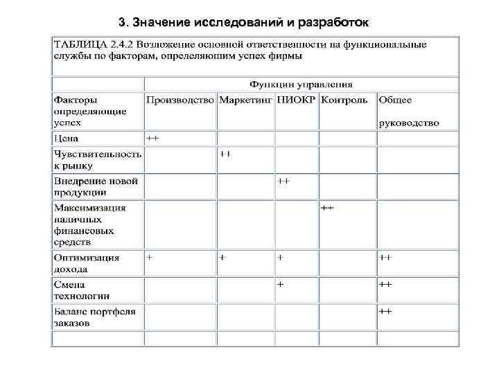 3. Значение исследований и разработок 