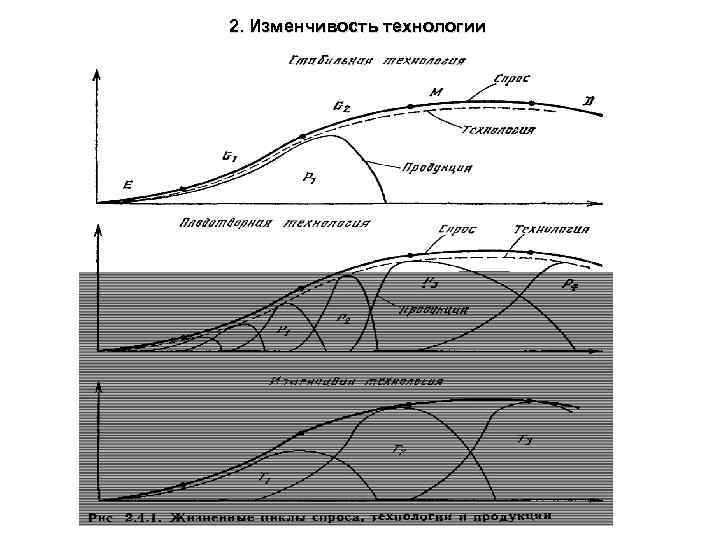 2. Изменчивость технологии 