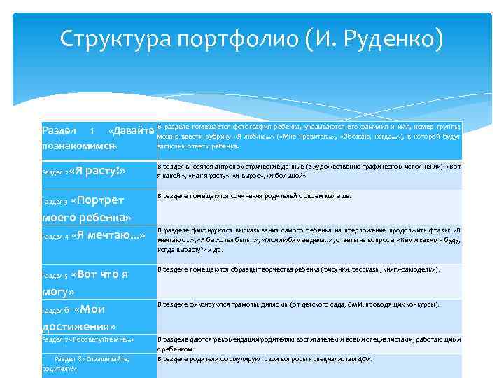 Структура портфолио (И. Руденко) номер группы; Раздел 1 «Давайте В разделе помещается фотография ребенка,