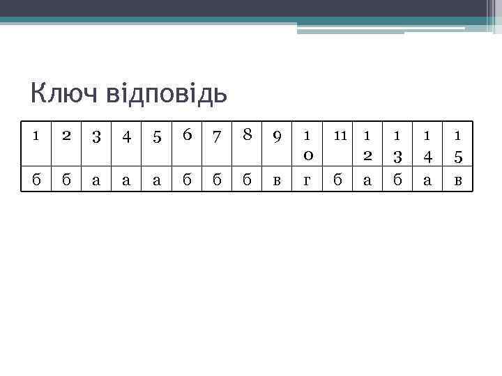 Ключ відповідь 1 2 3 4 5 6 7 8 9 1 0 11