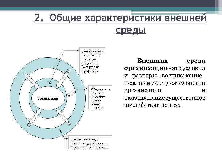 Внешняя среда вопросы ответы