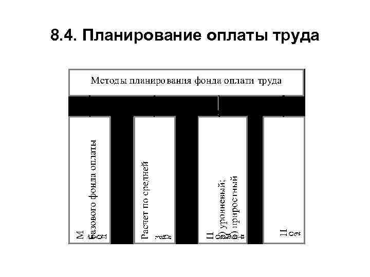 8. 4. Планирование оплаты труда 