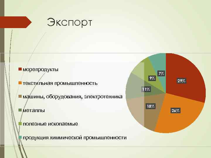 Промышленность 7 букв