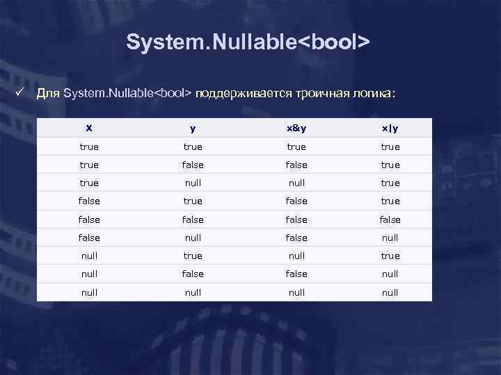 System. Nullable<bool> ü Для System. Nullable<bool> поддерживается троичная логика: X y x&y x|y true