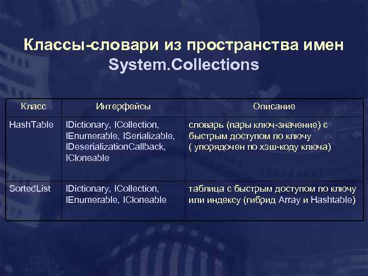 Классы-словари из пространства имен System. Collections Класс Интерфейсы Описание Hash. Table IDictionary, ICollection, IEnumerable,