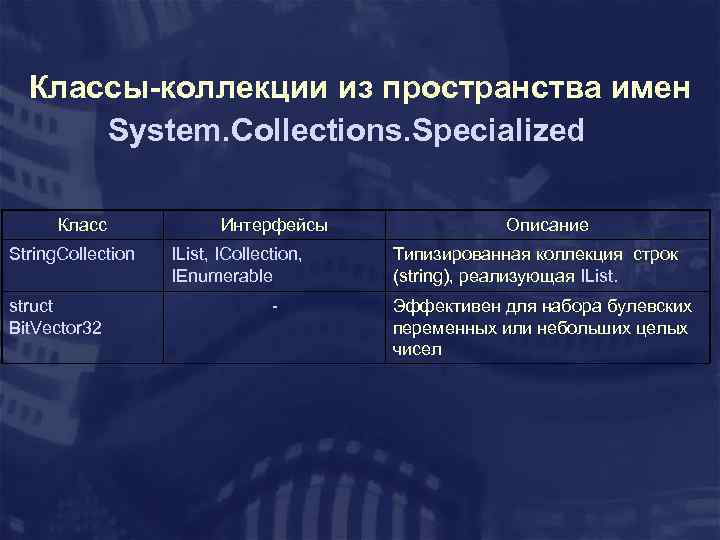 Классы-коллекции из пространства имен System. Collections. Specialized Класс String. Collection struct Bit. Vector 32