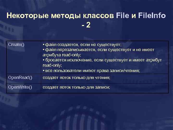 Некоторые методы классов File и File. Info -2 Create() • файл создается, если не