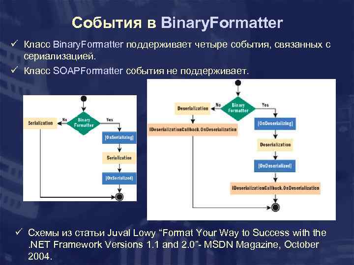 События в Binary. Formatter ü Класс Binary. Formatter поддерживает четыре события, связанных с сериализацией.