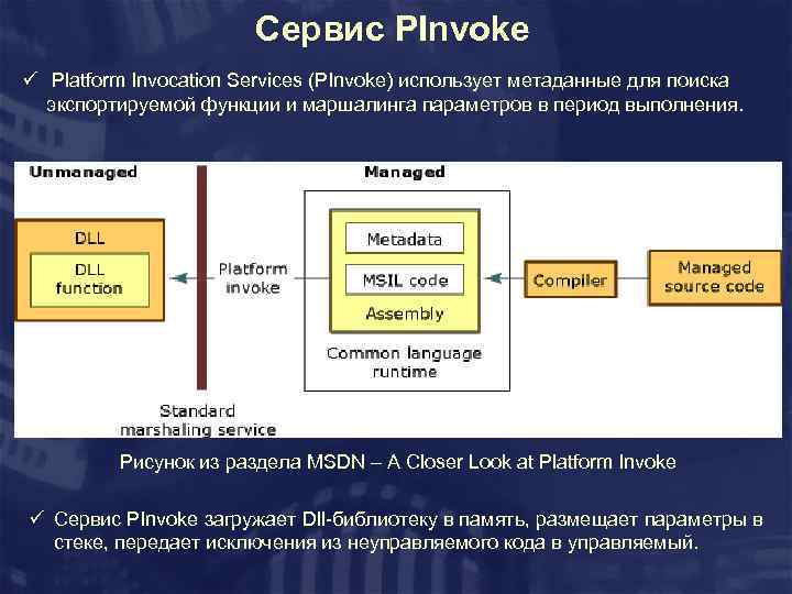 Сервис PInvoke ü Platform Invocation Services (PInvoke) использует метаданные для поиска экспортируемой функции и