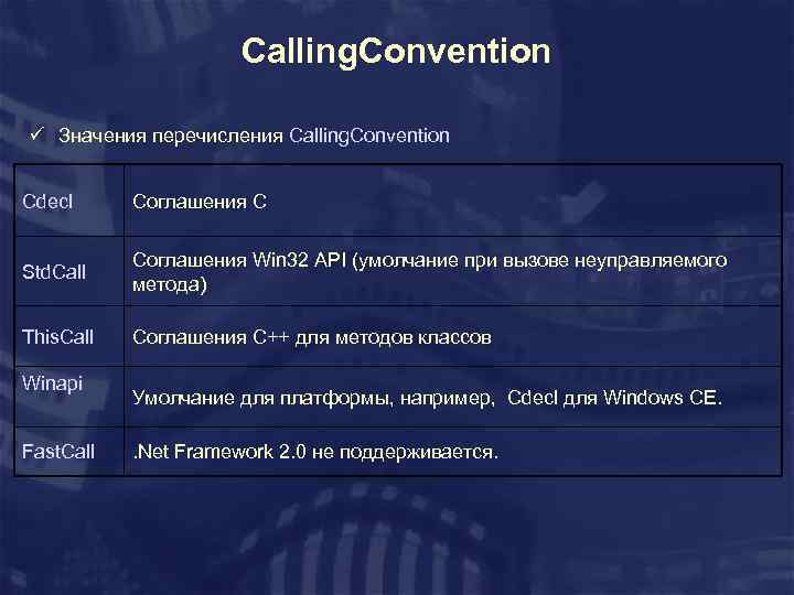 Calling. Convention ü Значения перечисления Calling. Convention Cdecl Соглашения С Std. Call Соглашения Win