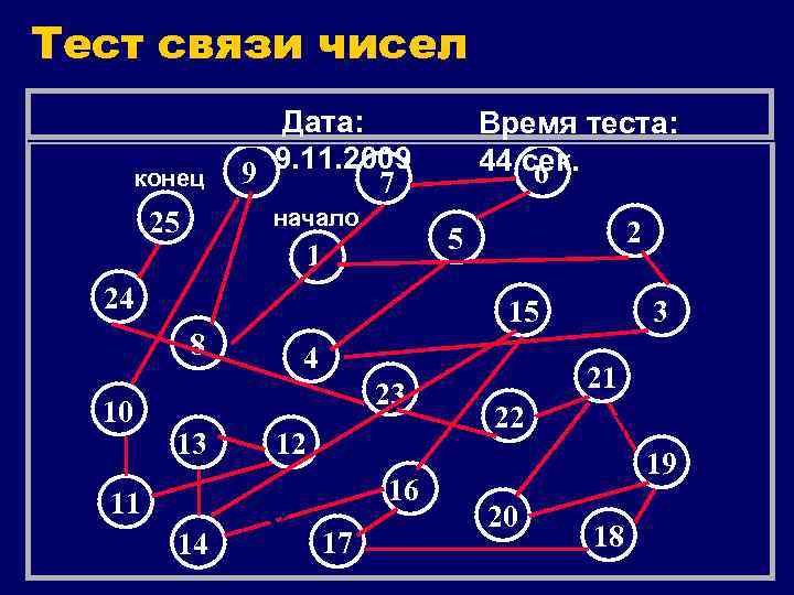 Тест связи чисел Ф. И. О. Иванов Дата: С. И. 9 9. 11. 2009
