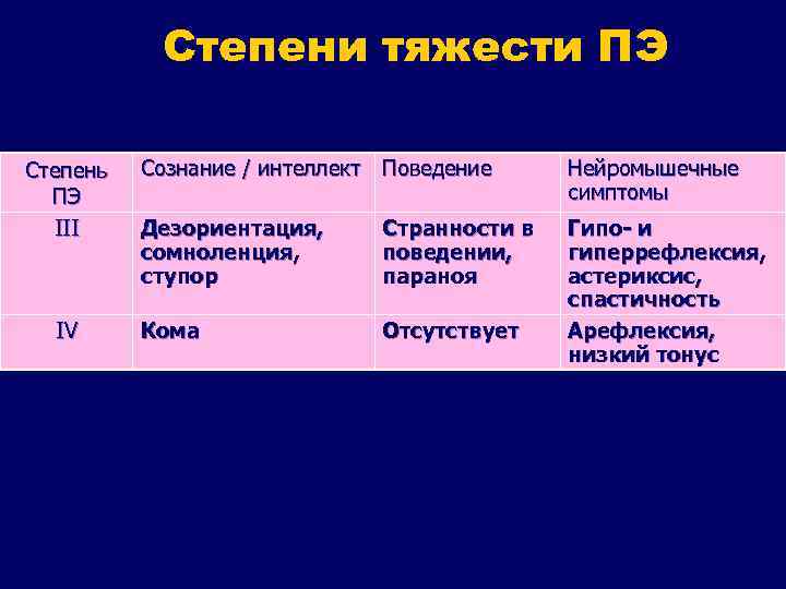 Хронические гепатиты невирусной этиологии клиническая картина