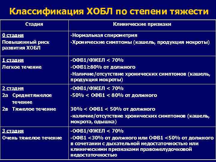 Презентация по хобл