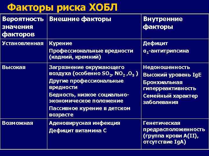 Внутренние и внешние факторы картинки