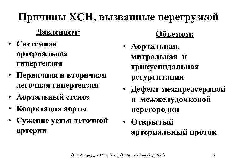 Причины ХСН, вызванные перегрузкой • • • Давлением: Системная артериальная гипертензия Первичная и вторичная