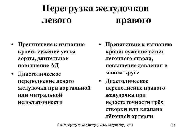 Перегрузка желудочков левого правого • Препятствие к изгнанию крови: сужение устья аорты, длительное повышение