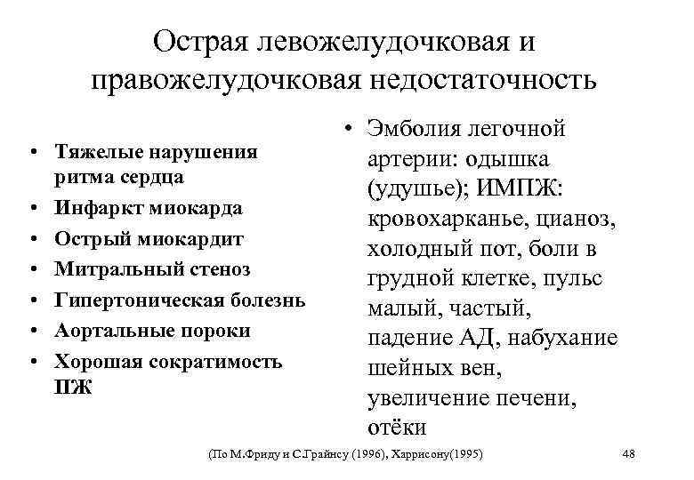 Острая левожелудочковая и правожелудочковая недостаточность • Тяжелые нарушения ритма сердца • Инфаркт миокарда •