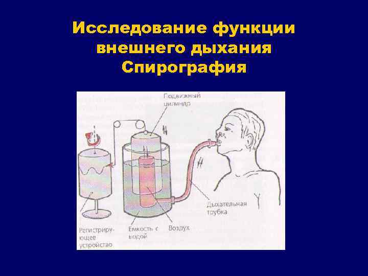 Исследование дыхания. Исследование дыхательной функции. Алгоритм исследования ФВД спирография. Методы исследования внешнего дыхания физиология. Исследование функции дыхания.