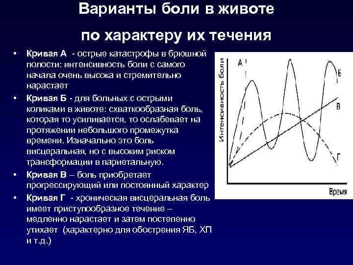 Варианты боли в животе по характеру их течения • • Кривая А - острые