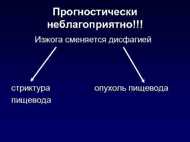 Прогностически неблагоприятно!!! Изжога сменяется дисфагией стриктура опухоль пищевода 