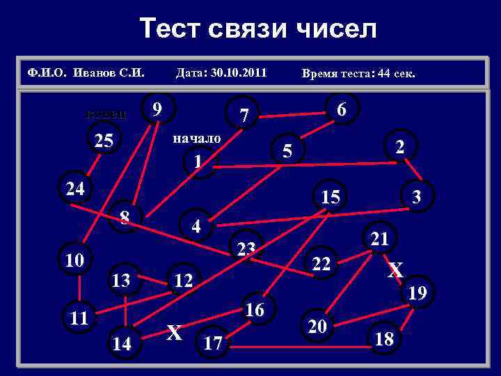 Тест связи чисел Ф. И. О. Иванов С. И. конец Дата: 30. 10. 2011