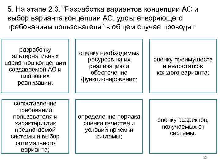 Разработка вариантов