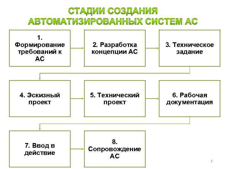 Гост этап технического проекта