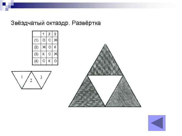 Звёздчатый октаэдр. Развёртка 1 2 3 (1) О С Ж (2) Ж О К