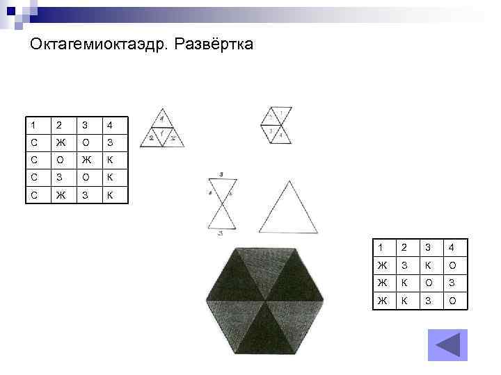 Октагемиоктаэдр. Развёртка 1 2 3 4 С Ж О З С О Ж К