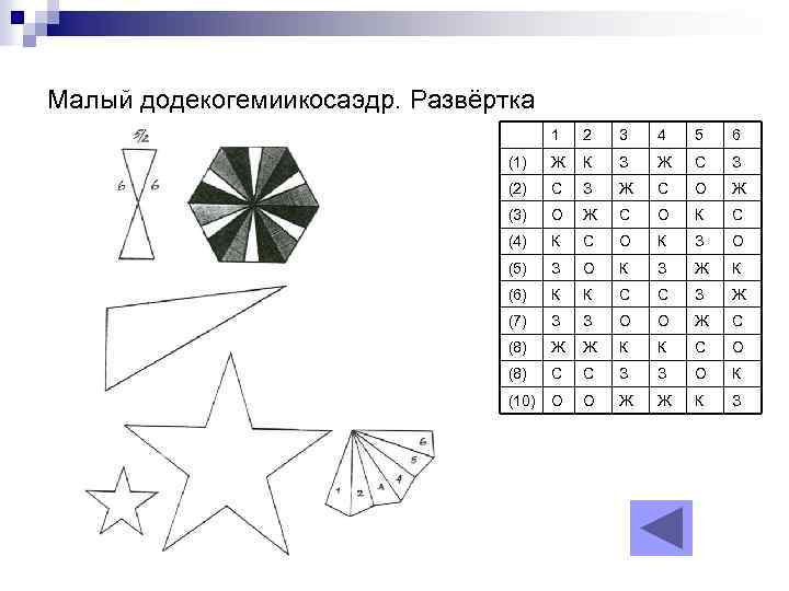 Малый додекогемиикосаэдр. Развёртка 1 2 3 4 5 6 (1) Ж К З Ж
