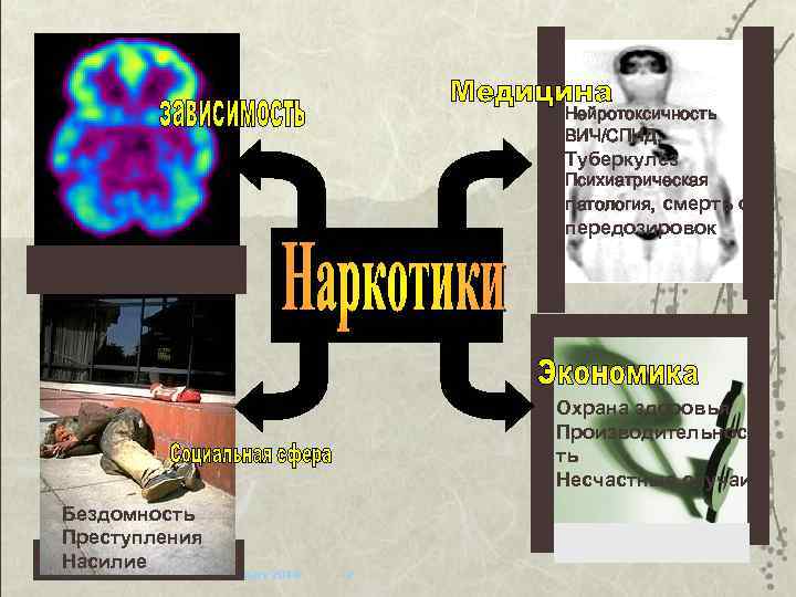 Нейротоксичность ВИЧ/СПИД, Туберкулёз Психиатрическая патология, смерть от передозировок NEUROTOXICITY AIDS CANCER Охрана здоровья MENTAL