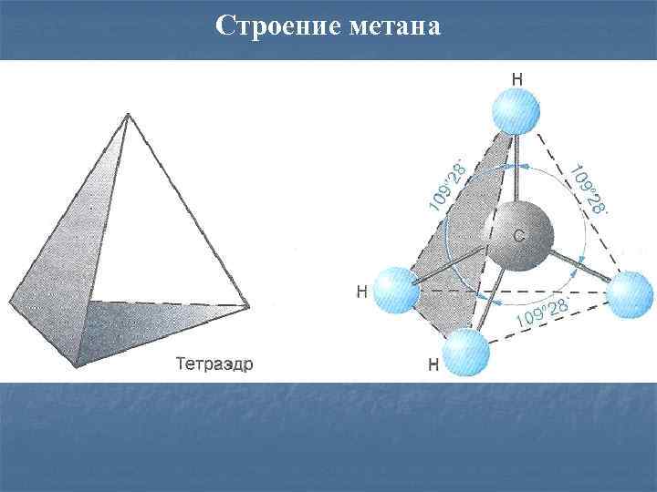 Строение метана 