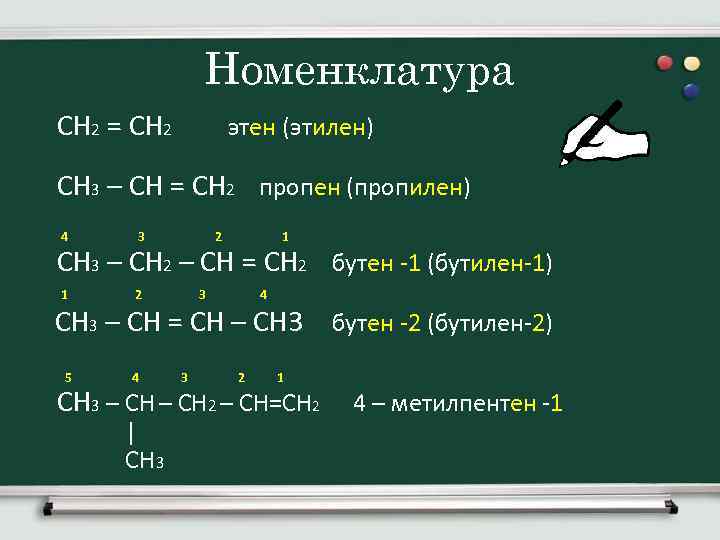 Номенклатура ch