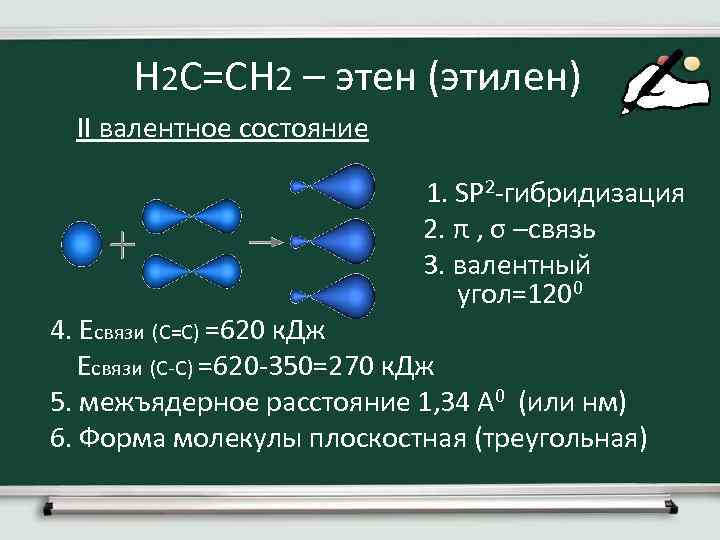 Н 2 С=СН 2 – этен (этилен) II валентное состояние 1. SP 2 -гибридизация