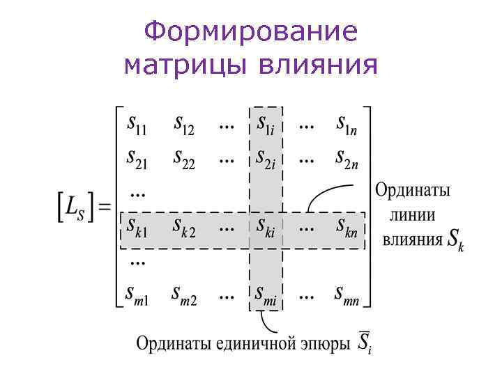 Формирование матрицы влияния 