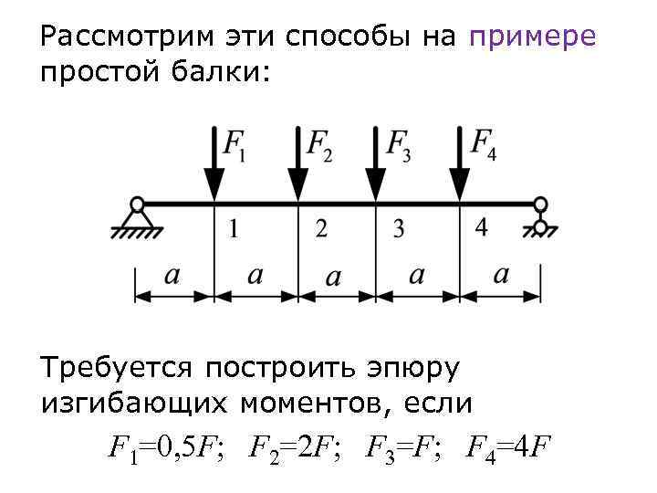 Рассмотрим эти способы на примере простой балки: Требуется построить эпюру изгибающих моментов, если F