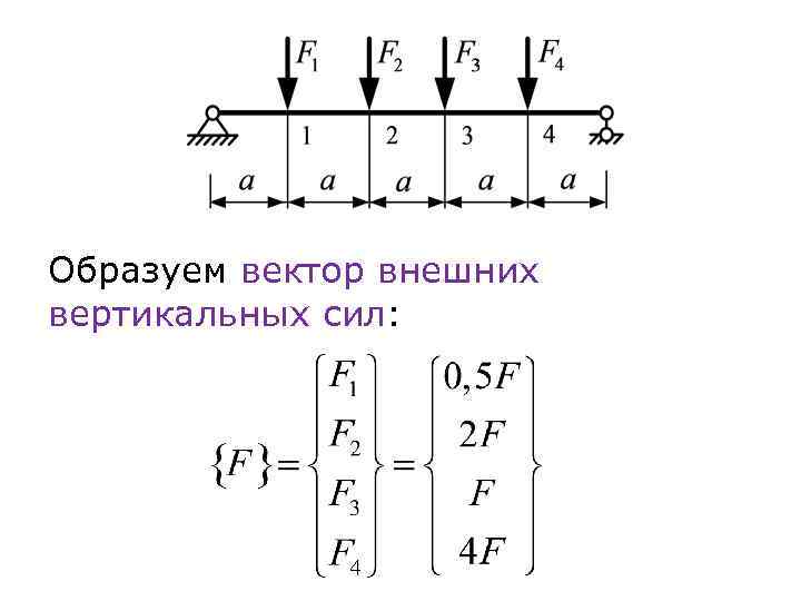 Образуем вектор внешних вертикальных сил: 