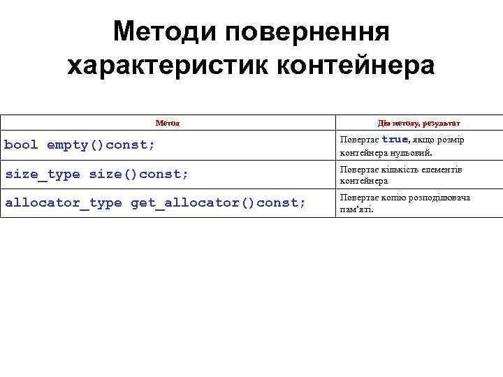 Методи повернення характеристик контейнера Mетод Дія методу, результат bool empty()const; Повертає true, якщо розмір