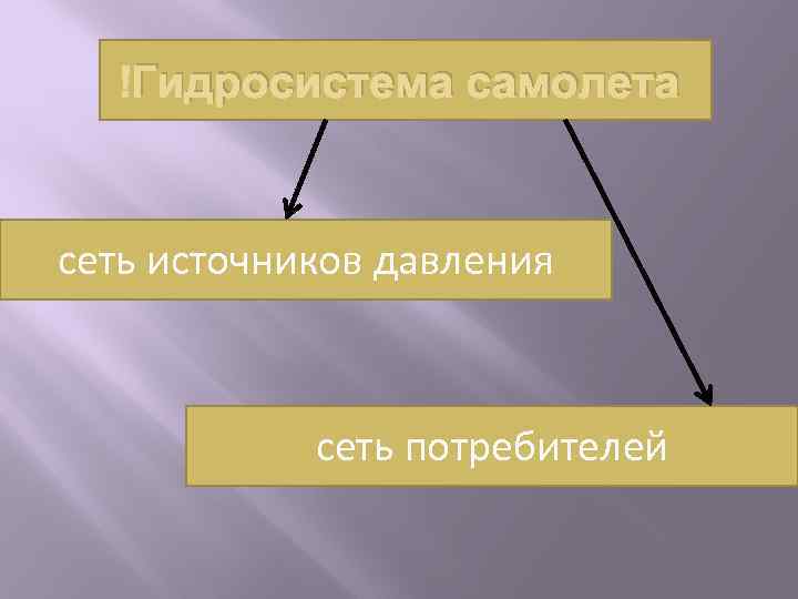  Гидросистема самолета сеть источников давления сеть потребителей 