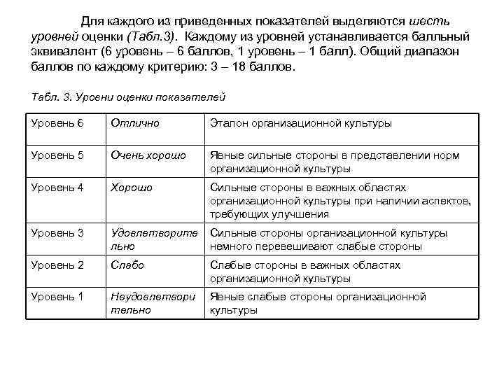 Для каждого из приведенных показателей выделяются шесть уровней оценки (Табл. 3). Каждому из уровней