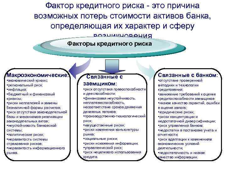 Потеря стоимости активов