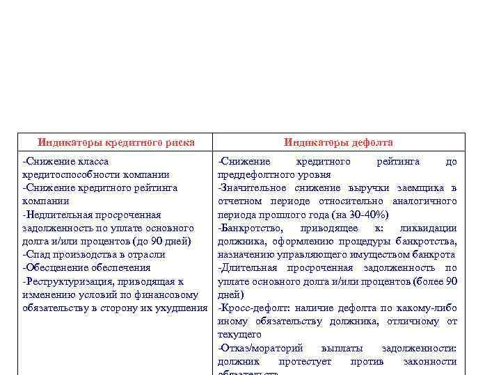 Индикаторы риска. Индикаторы кредитного риска. Индикаторы риска примеры. Ключевые индикаторы риска примеры. Ключевые индикаторы кредитного риска.