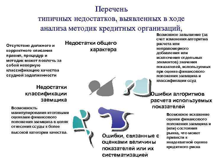 Перечень типичных недостатков, выявленных в ходе анализа методик кредитных организаций, Отсутствие должного и корректного