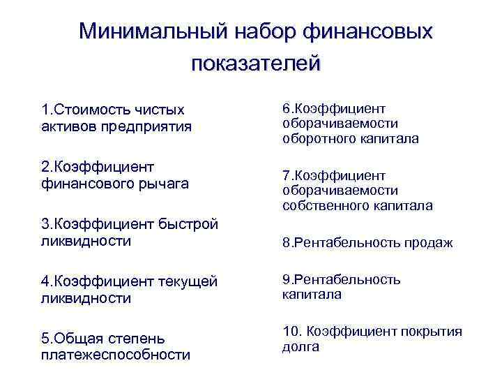 Минимальный набор финансовых показателей 1. Стоимость чистых активов предприятия 2. Коэффициент финансового рычага 6.