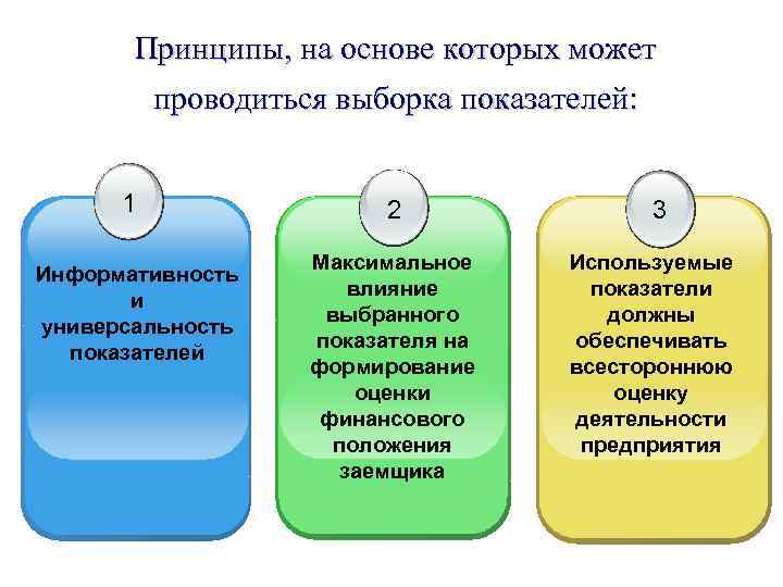 Принципы, на основе которых может проводиться выборка показателей: 1 Информативность и универсальность показателей 2