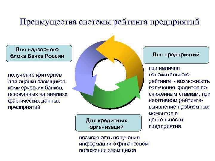 Наличие в системе. Преимущества системы. Преимущества банковской системы. Рейтинговые системы оценки банков. Достоинства банковской системы.