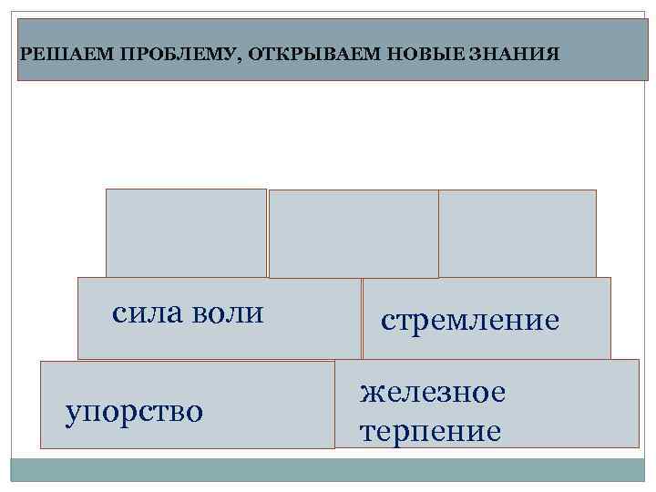 РЕШАЕМ ПРОБЛЕМУ, ОТКРЫВАЕМ НОВЫЕ ЗНАНИЯ сила воли упорство стремление железное терпение 